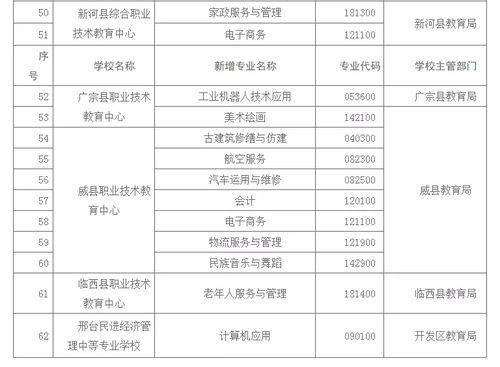 邢台教育局最新爆料,教育改革举措及未来展望
